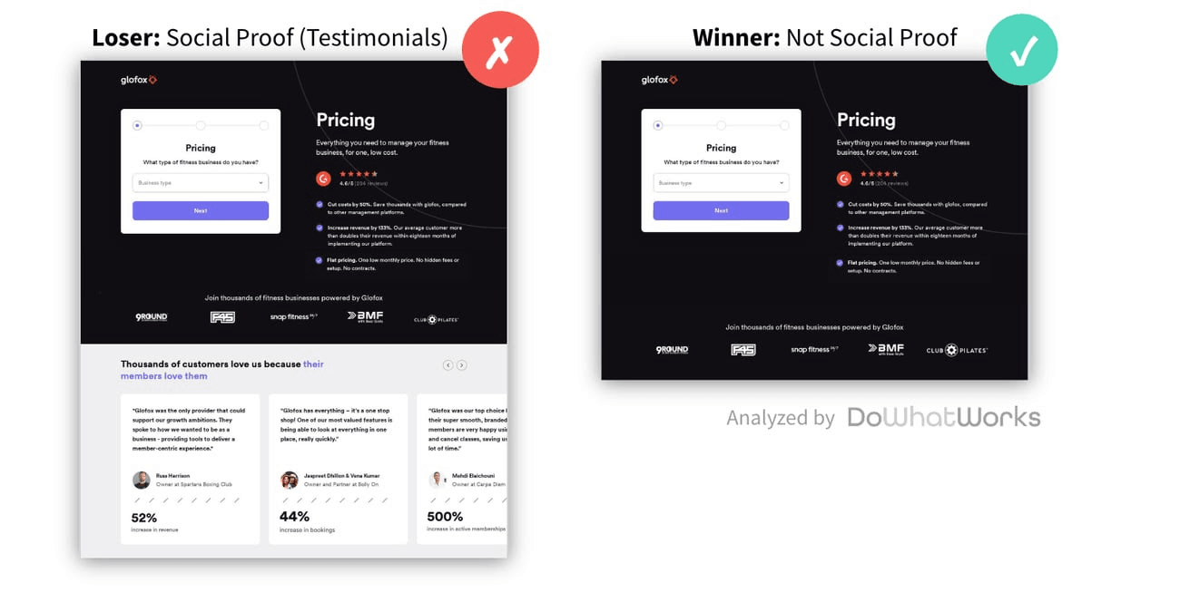 Glofox pricing page with short quote testimonials