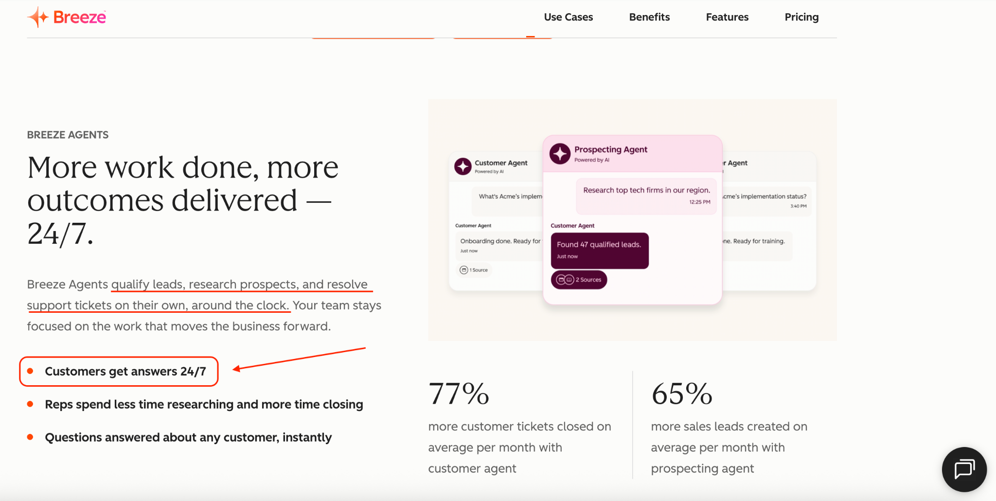 The HubSpot Breeze Agents page, with the capability copy underlined in red and the customer benefit line reading Customers get answers 24/7 ringed beside it