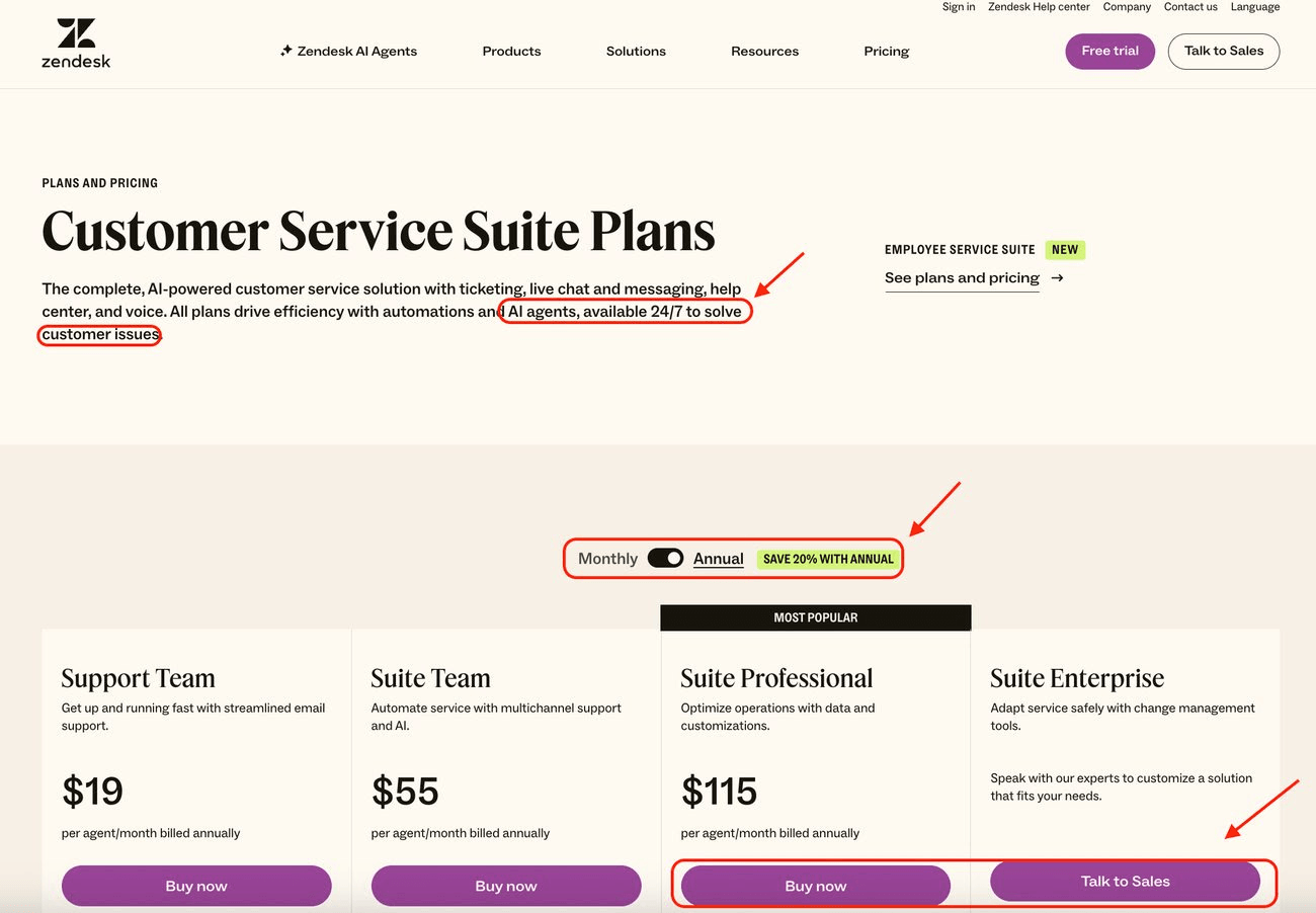 The Zendesk pricing page, annotated to mark the AI agents copy, the monthly to annual toggle and the Buy now and Talk to Sales buttons