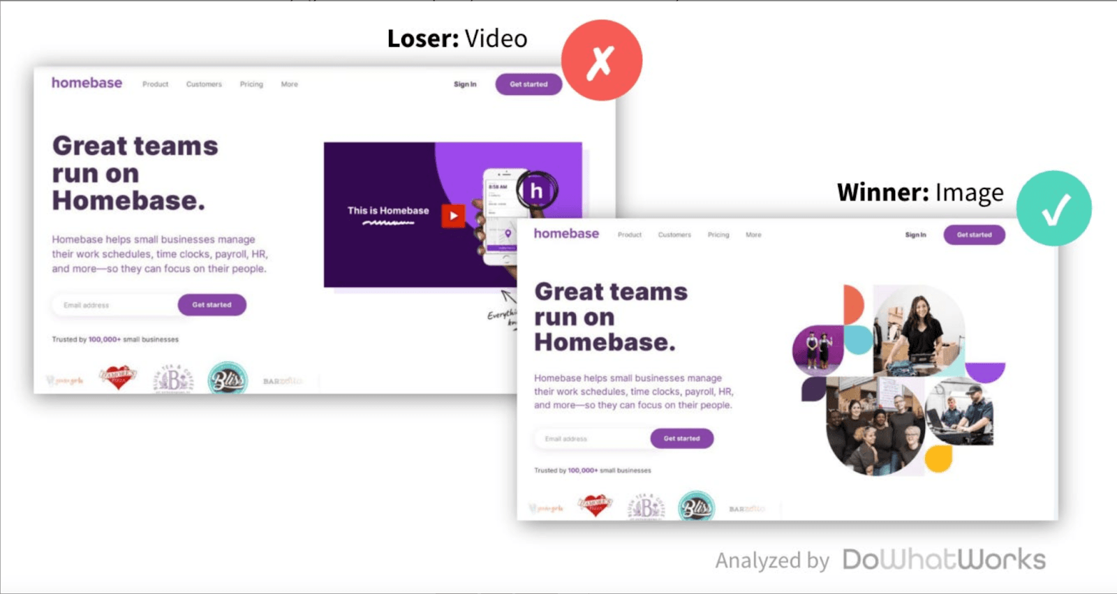 Homebase home page split test, where the hero video lost to a static illustrated image