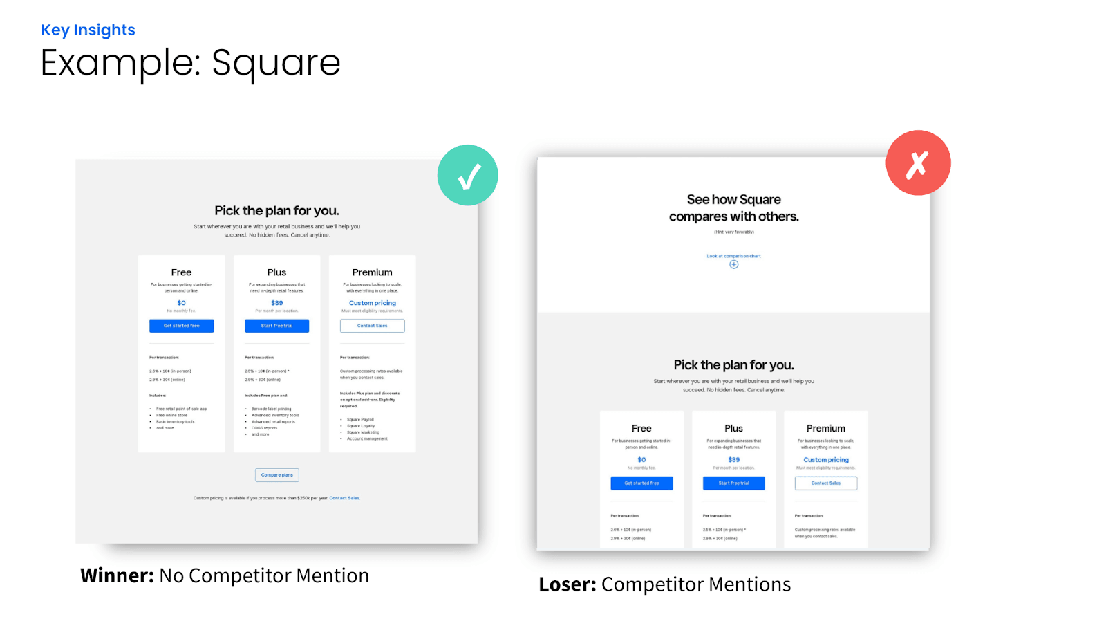 Square pricing page split test, where the version with no competitor mention beat the version headed "See how Square compares with others"