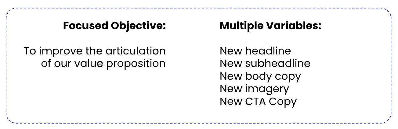 Diagram contrasting a single focused objective, improving the articulation of the value proposition, with the multiple variables changed to serve it