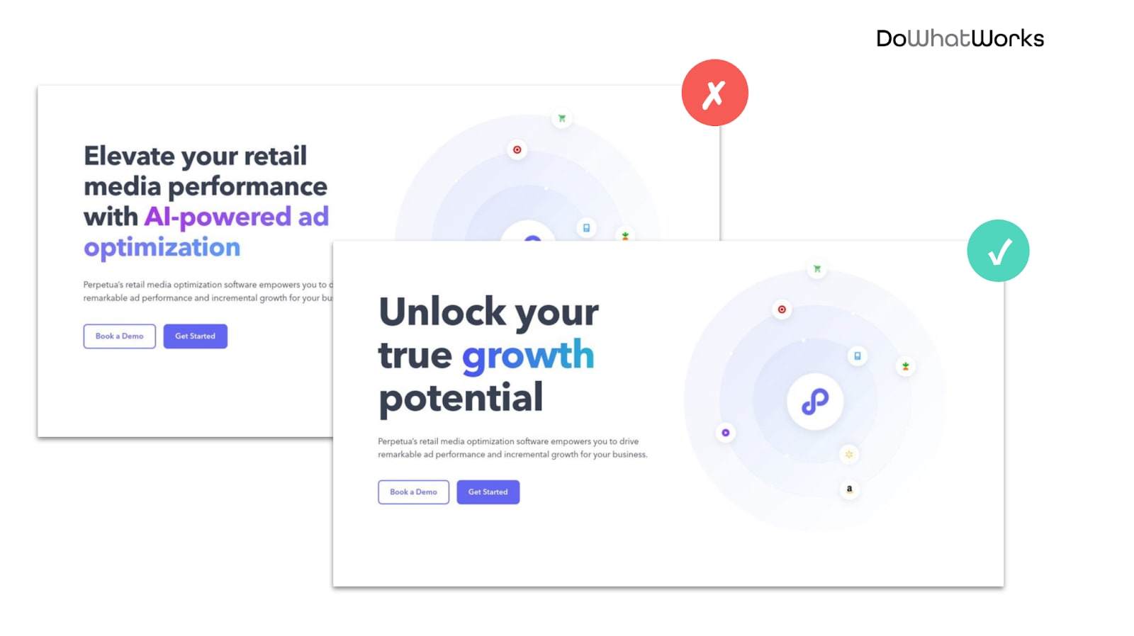 Perpetua home page split test, where the AI-powered ad optimization headline lost to "Unlock your true growth potential"