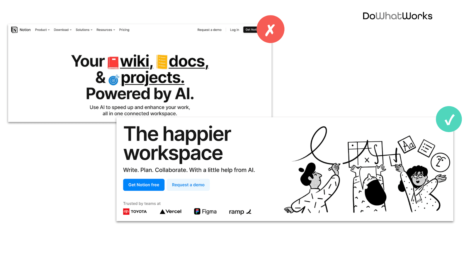 Notion home page split test, where the headline "Your wiki, docs, & projects. Powered by AI." lost to "The happier workspace" with AI mentioned only in the subheader