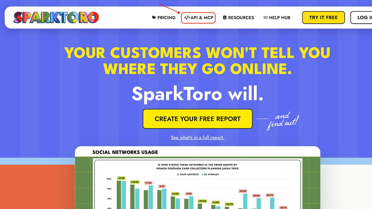 The SparkToro homepage hero, Your customers won't tell you where they go online, SparkToro will