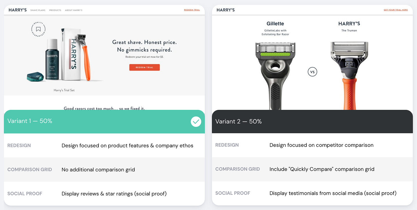 Two Harry’s landing page concepts side by side, one framed around product features and company ethos, the other around a head to head comparison with Gillette