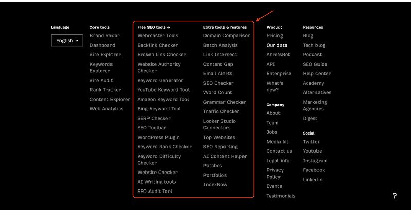 The Ahrefs site footer with the Free SEO tools and Extra tools columns ringed in red, listing dozens of ungated tools