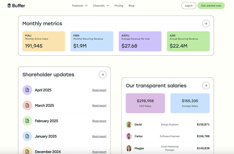 Buffer's public transparency dashboard showing monthly active users, monthly recurring revenue, average revenue per user and annual recurring revenue, above shareholder updates and individual named salaries