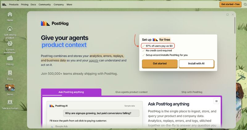 The PostHog homepage signup popup, with 97% of users pay us $0 ringed in red above no credit card required and a one click install