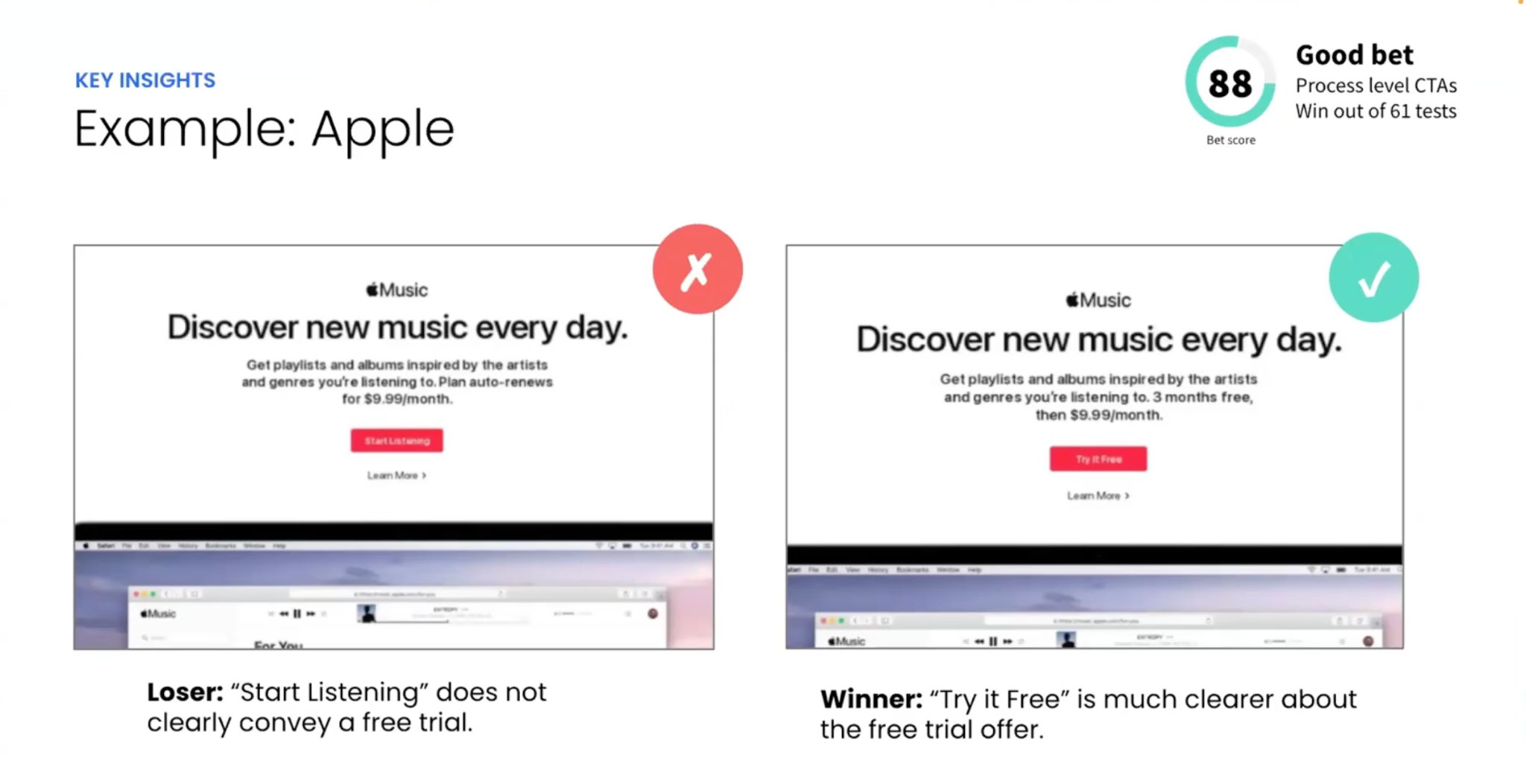 Apple Music split test where Start Listening lost to Try it Free, alongside a BetScore of 88 for process level CTAs winning out of 61 tests