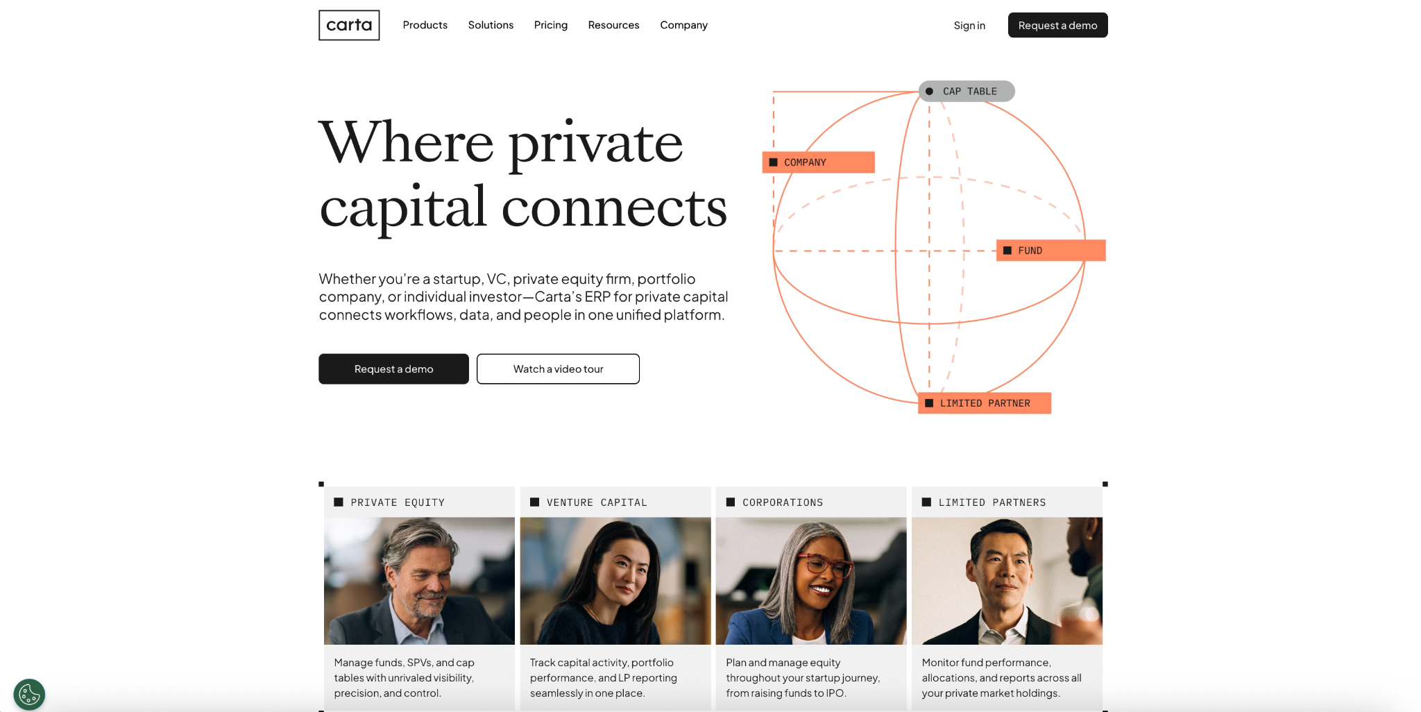 The Carta home page with a row of persona cards for private equity, venture capital, corporations and limited partners below the hero